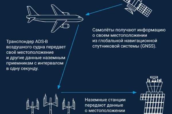 Правильная ссылка на кракен