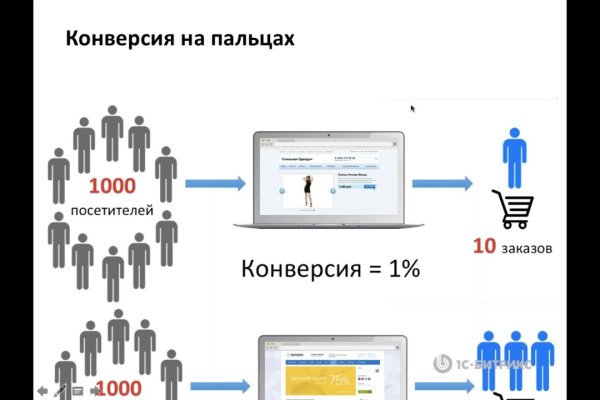 Кракен дарк сайт