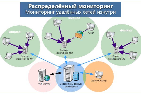 Кракен шеринг